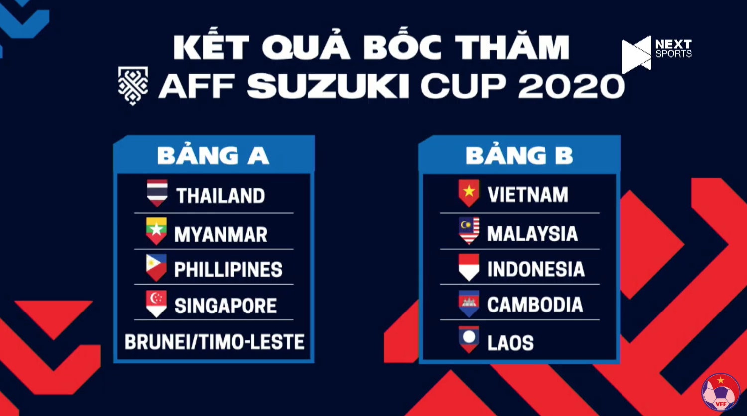Kết quả bốc thăm AFF Suzuki Cup 2020: ĐT Việt Nam vào bảng đấu dễ thở