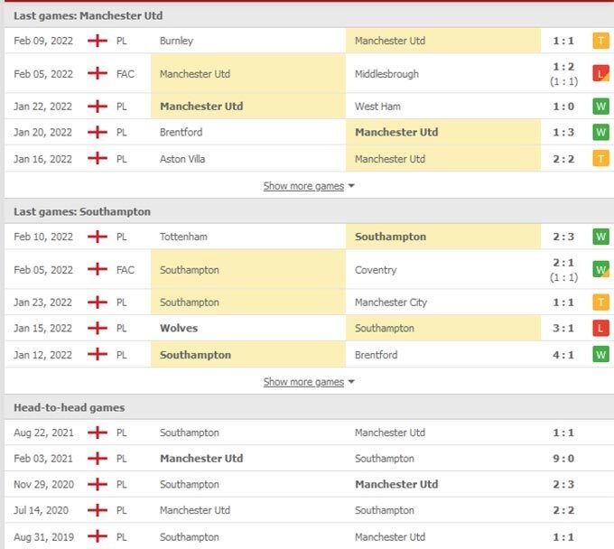 Soi kèo nhà cái Man Utd vs Southampton, nhận định và dự đoán kết quả chính xác
