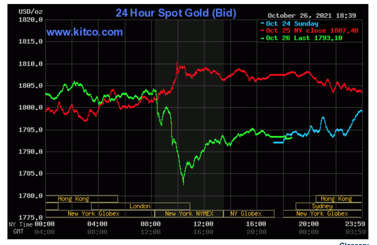 Giá vàng hôm nay 27/10: Vàng SJC tăng mạnh, kiểm tra ngưỡng 59 triệu 
