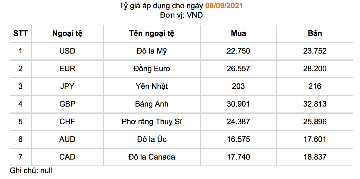 Tỷ giá ngoại tệ tại ngân hàng nhà nước Việt Nam 